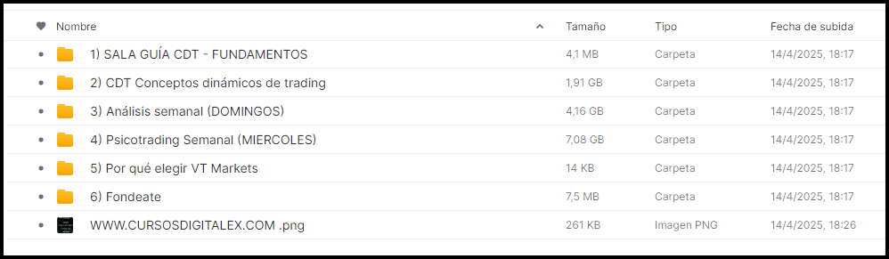 CURSO DE TRADING SALA CDT ROOM KEVIN FUREST 2025 - Imagen 2