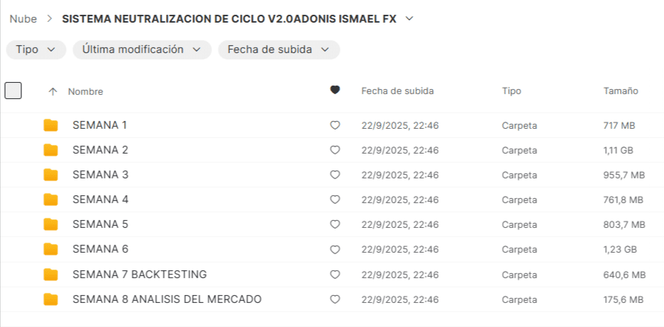 CURSO SISTEMA DE NEUTRALIZACION DE CICLO V2.0 ADONIS ORTIZ - Imagen 2