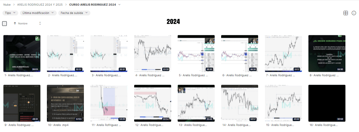 CURSO DE TRADING ARELIS RODRIGUEZ IYOVIA 2024 Y 2025 - Imagen 2